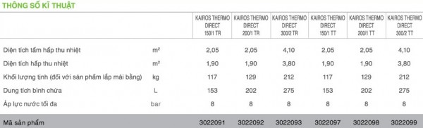 Thông số kỹ thuật KAIROS THERMO 150L